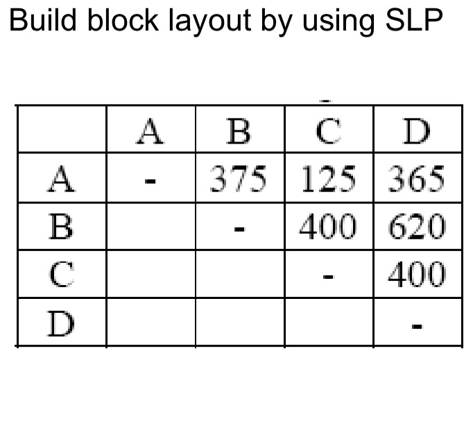 Build block layout by using SLP A A - B D 375 125