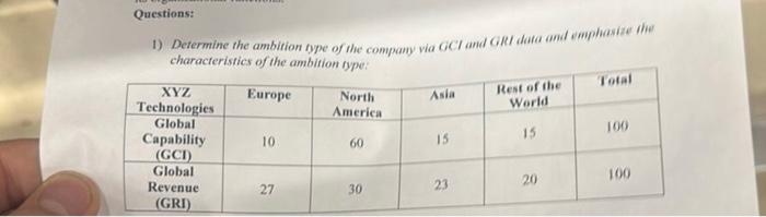 1) Determine the ambition type of the company via