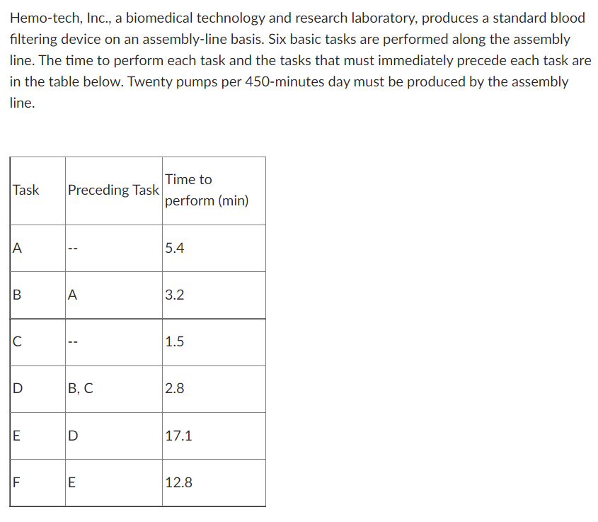 Hemo-tech, Inc., a biomedical technology and