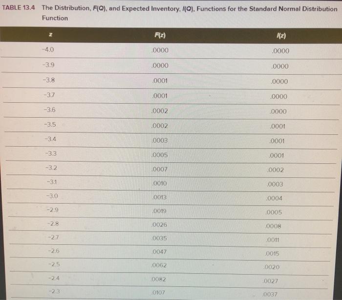 Could someone help with D through F? I have no