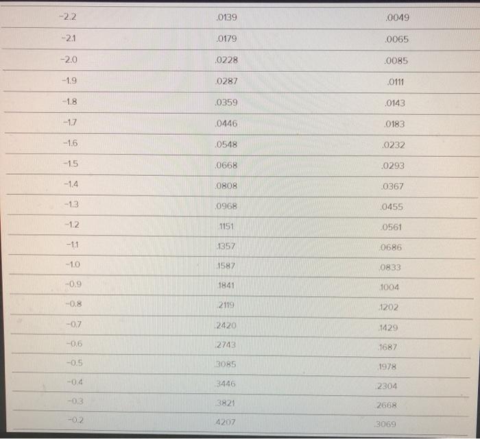 Could someone help with D through F? I have no