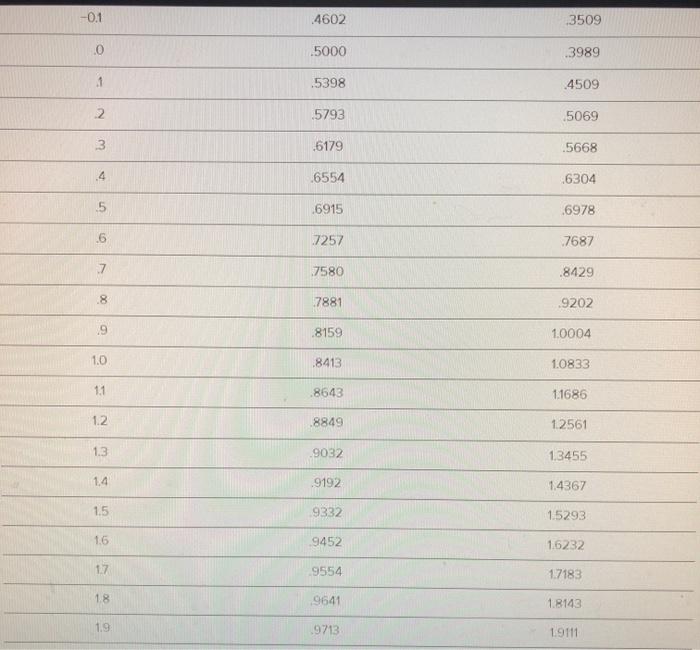 Could someone help with D through F? I have no