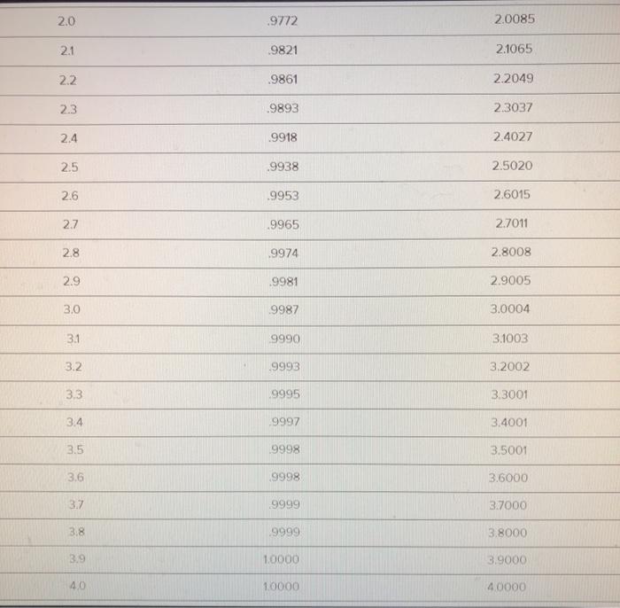 Could someone help with D through F? I have no