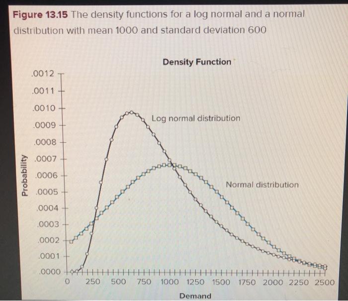 Could someone help with D through F? I have no