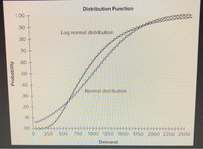 Could someone help with D through F? I have no