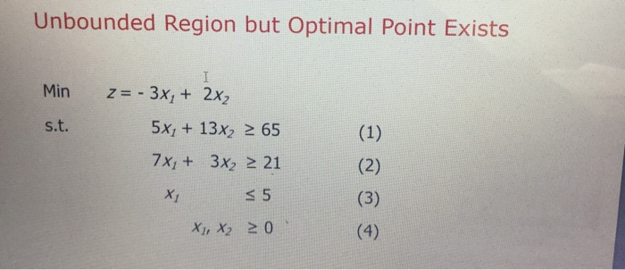 LP problem,Graphical Solution Unbounded Region