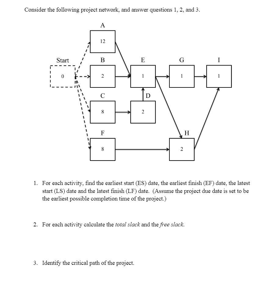 For each activity, find the earliest start (ES)