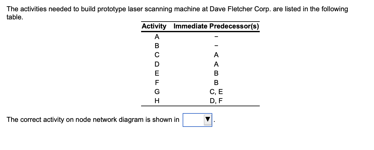 The activities needed to build prototype laser