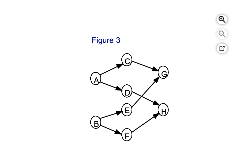 The activities needed to build prototype laser