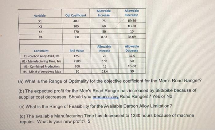 Please help!! Optimal Objective Value $71,250