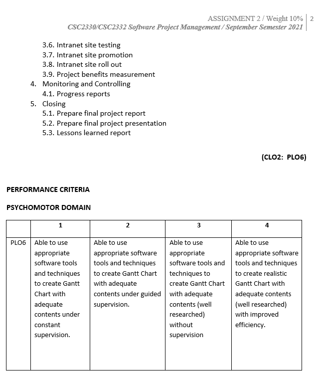 subject : SOFTWARE PROJECT MANAGEMENT CLO2: