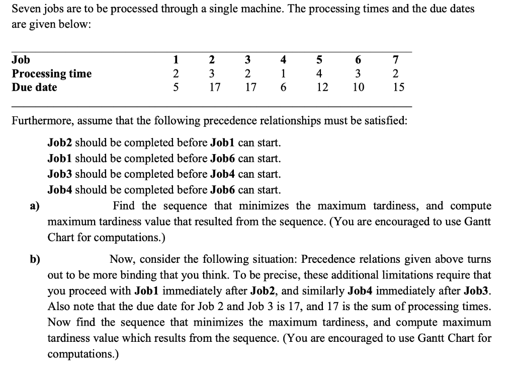 Seven jobs are to be processed through a single