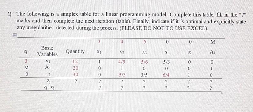 1) The following is a simplex table for a linear