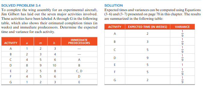 Referring to Solved Problem 3.4, now Jim Gilbert