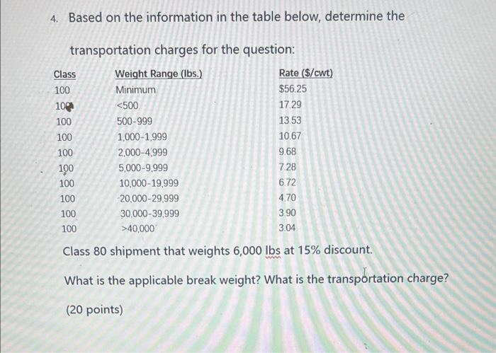 4. Based on the information in the table below,