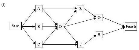 Problem 9-07 (Algorithmic) Embassy Club