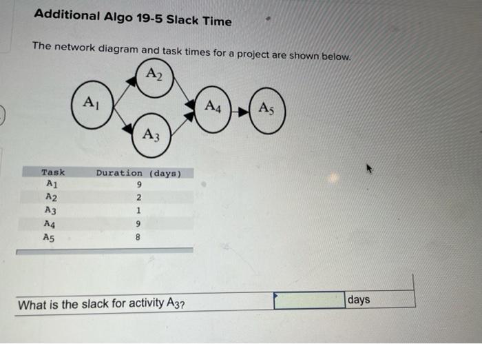 Additional Algo 19-5 Slack Time The network