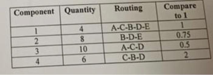 A company produce four products in its production