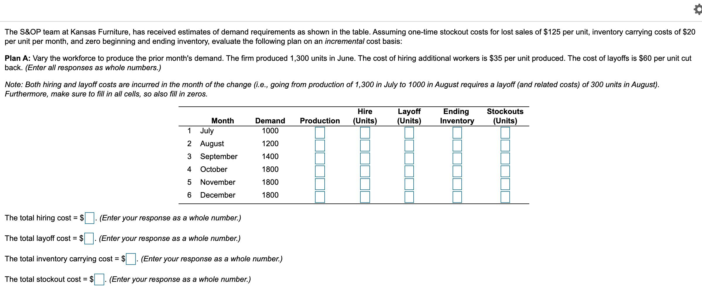 The S&OP team at Kansas Furniture, has received