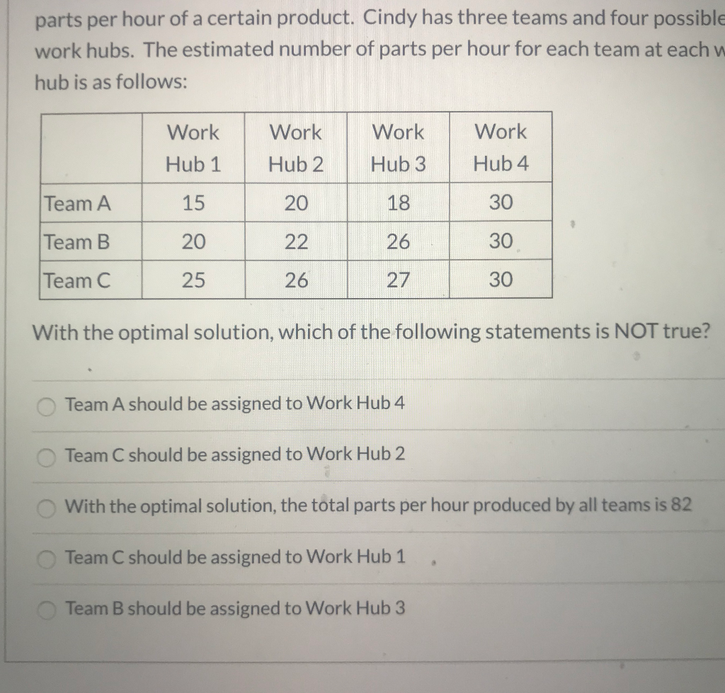 parts per hour of a certain product. Cindy has