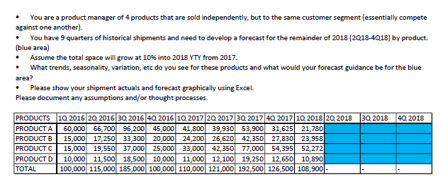 You are a product manager of 4 products that are