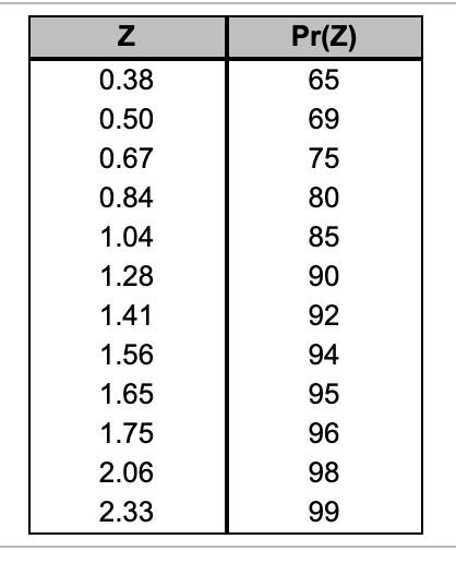 12A-10. Can someone show me how to do this