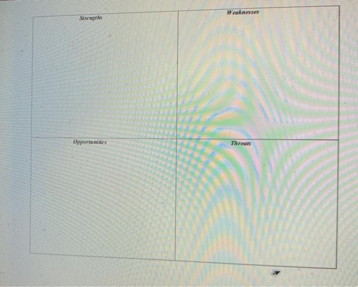 please do a swot analysis using pictue with
