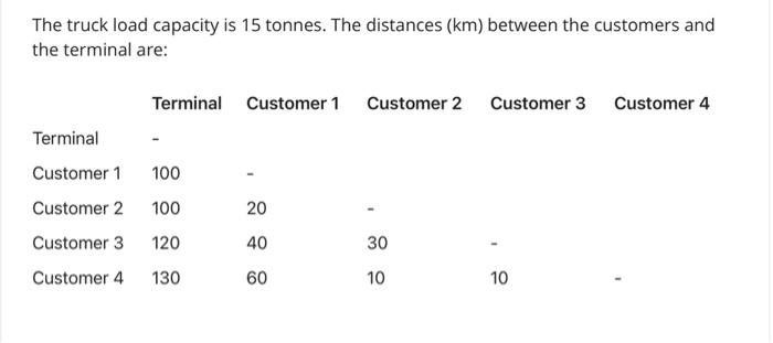 A terminal has four customers that need delivery
