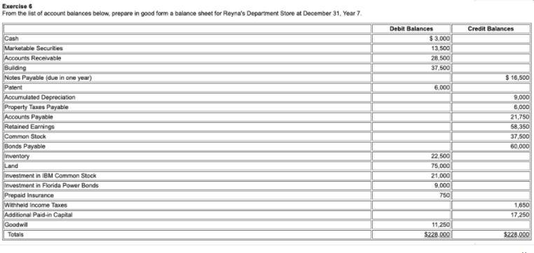 Exercises From the list of account balances