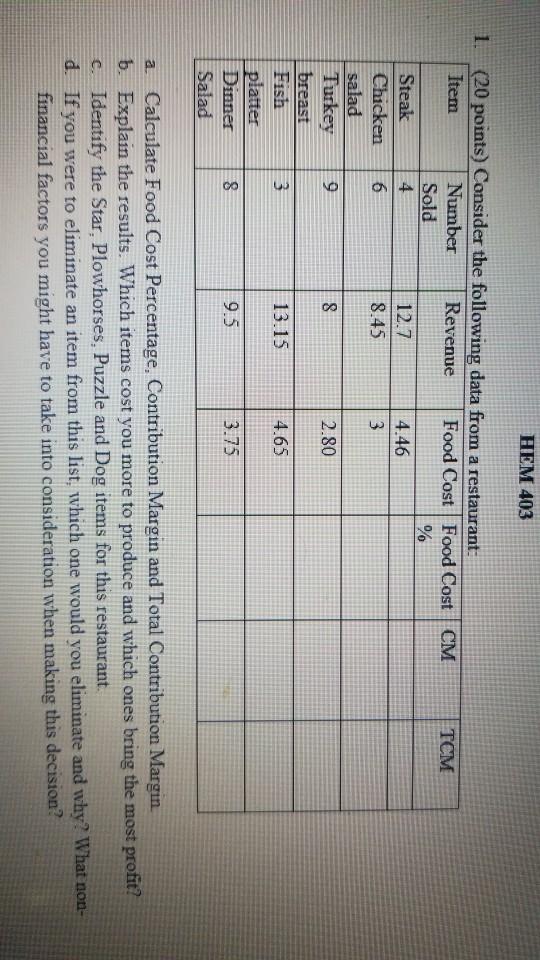 HEM 403 TCM 1. (20 points) Consider the following