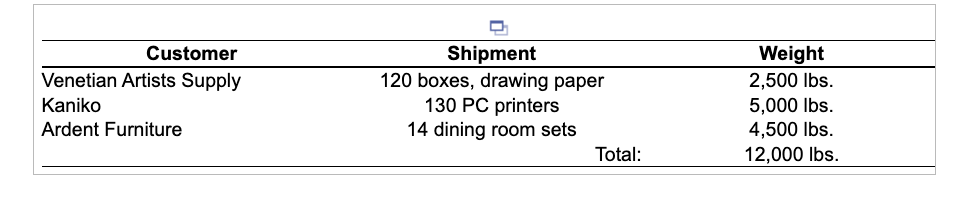 Bruin Logistics handles hundreds of shipments