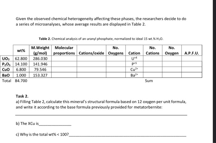 Following the analysis of XRD, the scientists