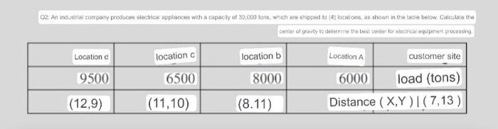 02. An industrial company produces electrical