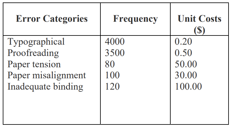 In a printing company, data from the previous