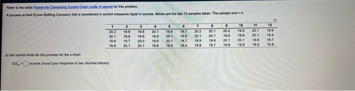 I need upper and lower limit Refer to the table