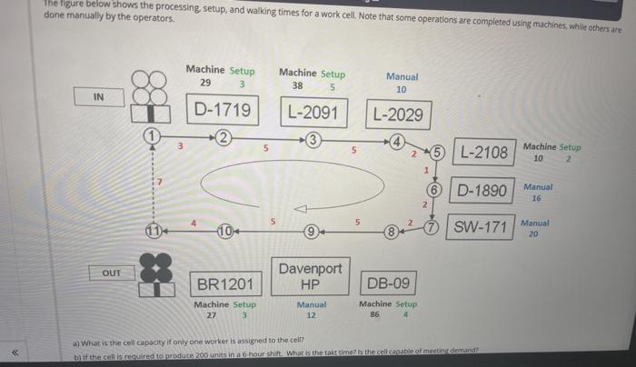 The figure below shows the processing setup, and