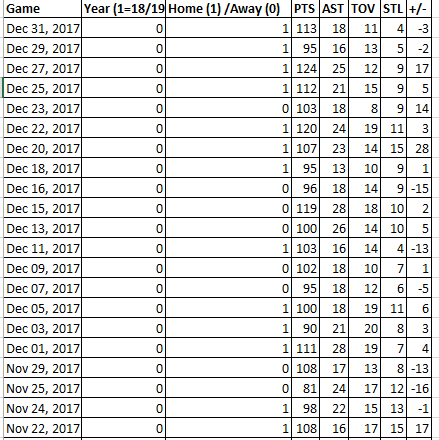 Question 2: Using the data that is provided