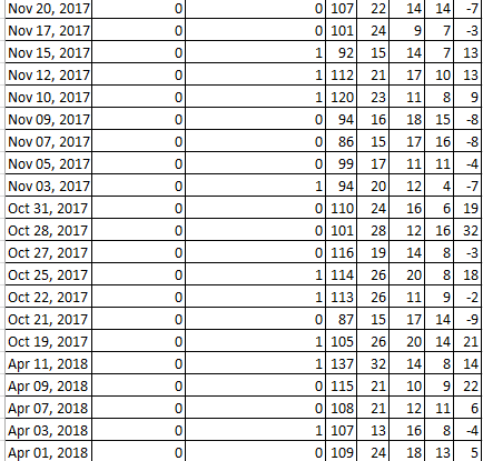 Question 2: Using the data that is provided