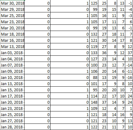 Question 2: Using the data that is provided