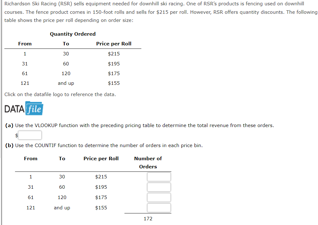 Richardson Ski Racing (RSR) sells equipment