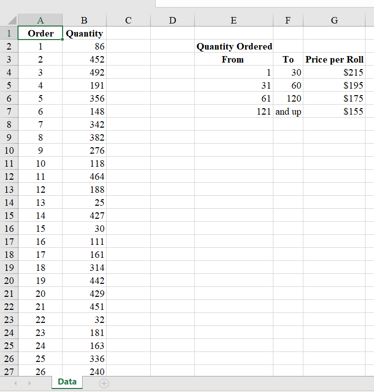 Richardson Ski Racing (RSR) sells equipment