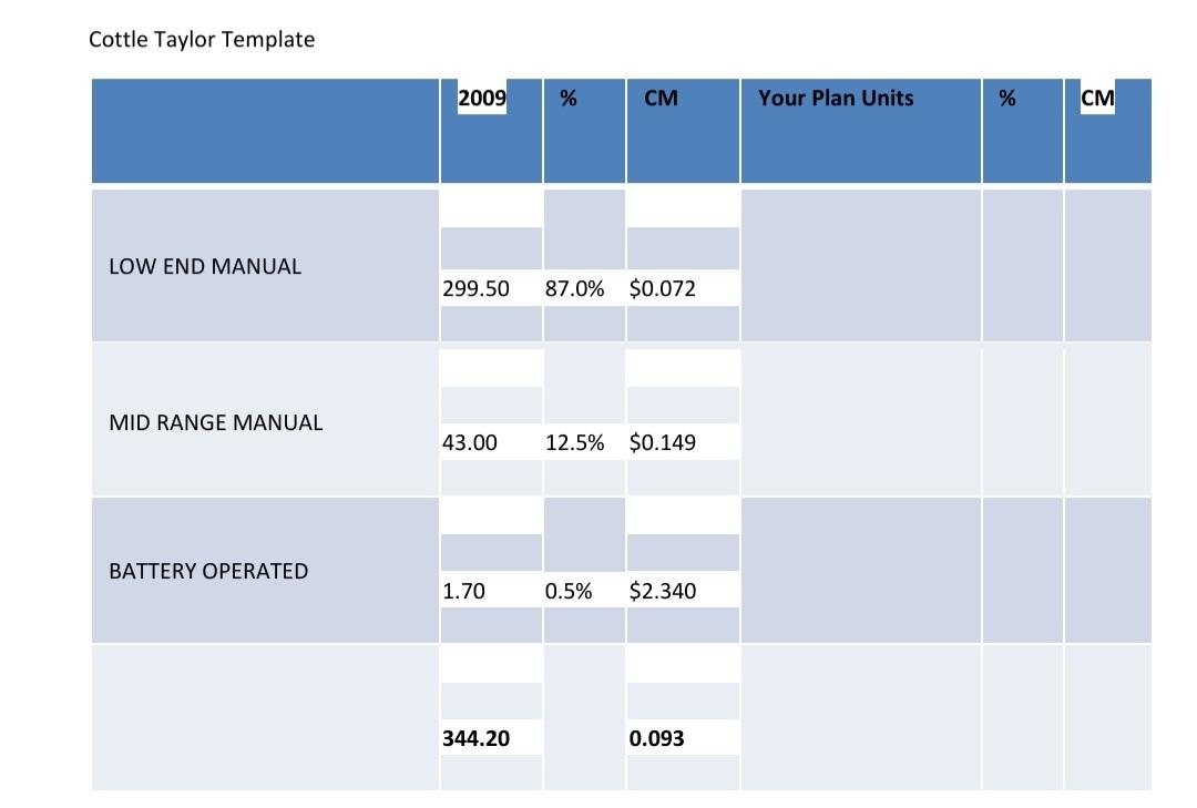 Cottle Tavlor Template Cottle Tavlor Template