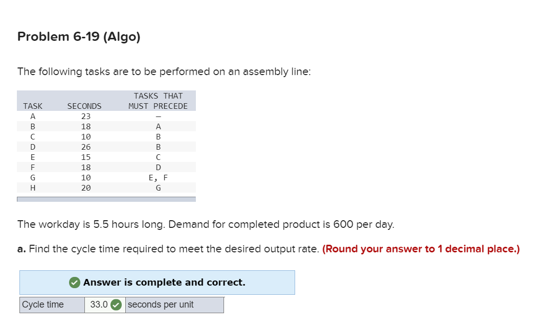 Below are the screenshots of the problem I've