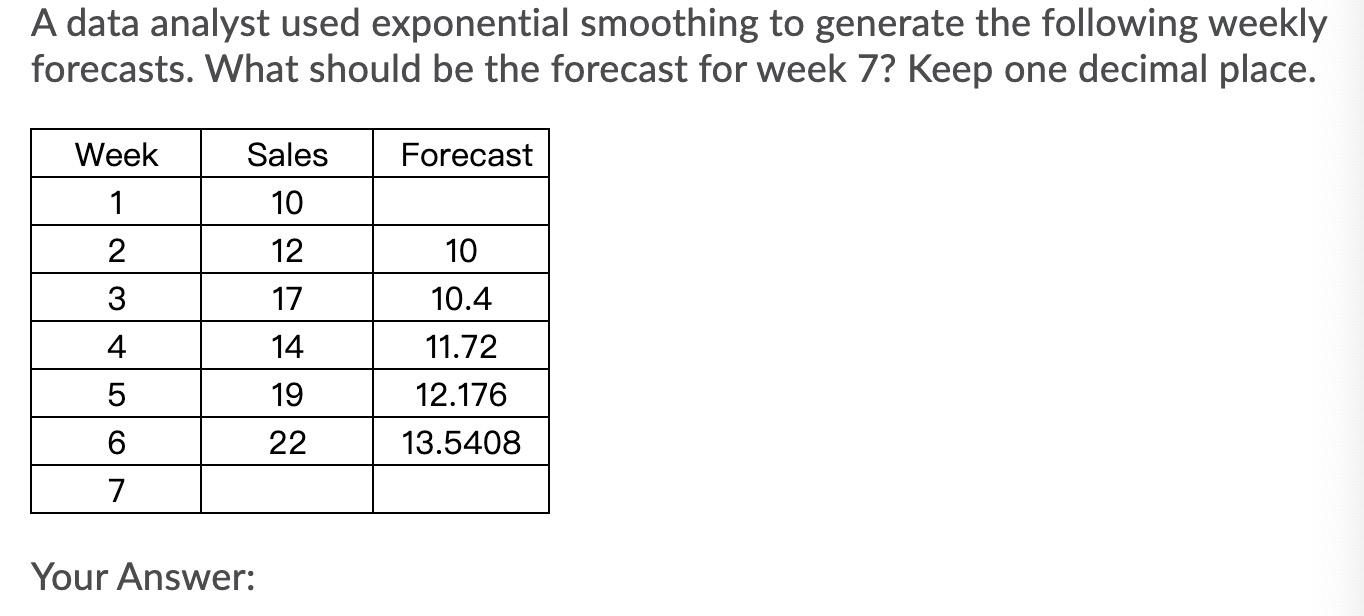 A data analyst used exponential smoothing to