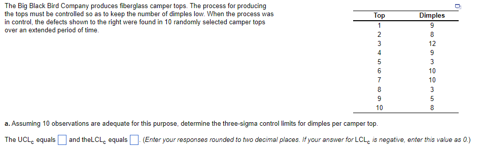 The Big Black Bird Company produces fiberglass