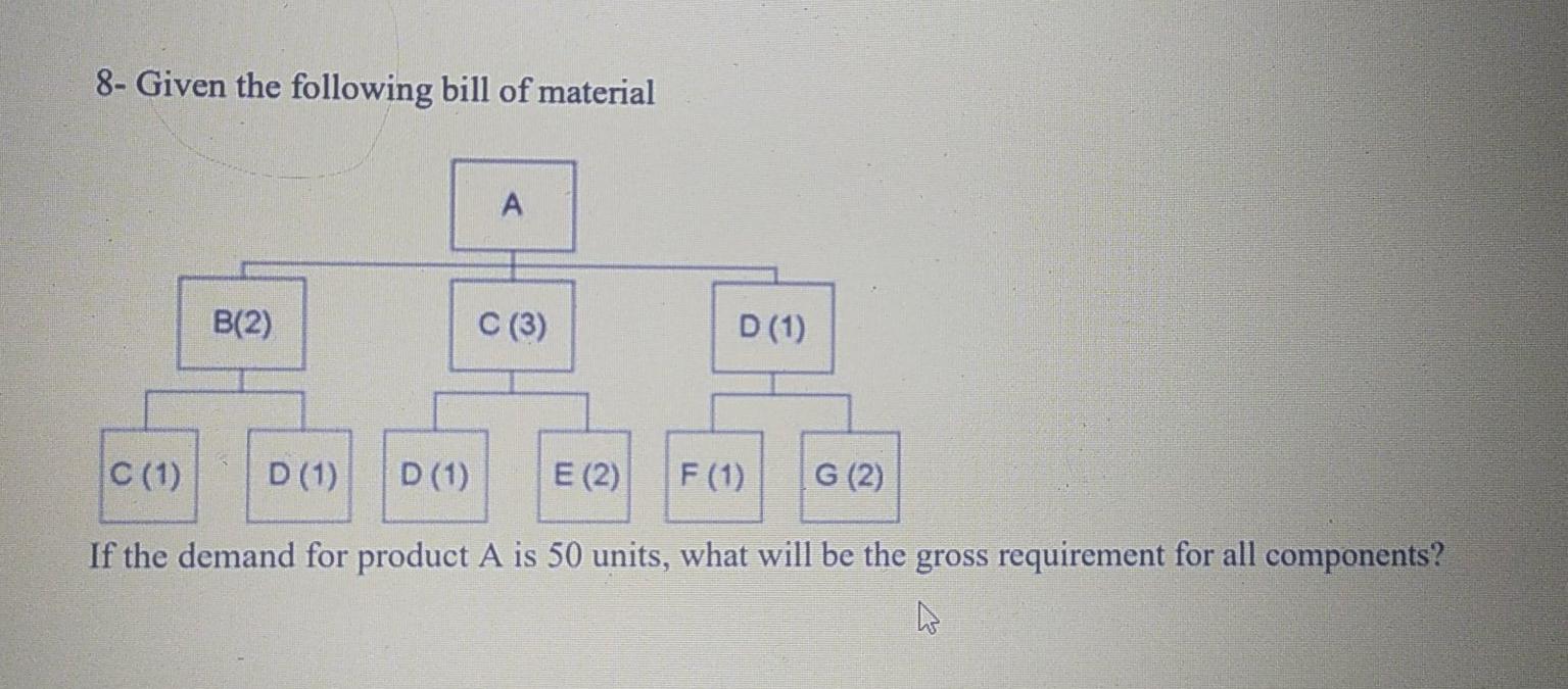 8- Given the following bill of material A B(2) C