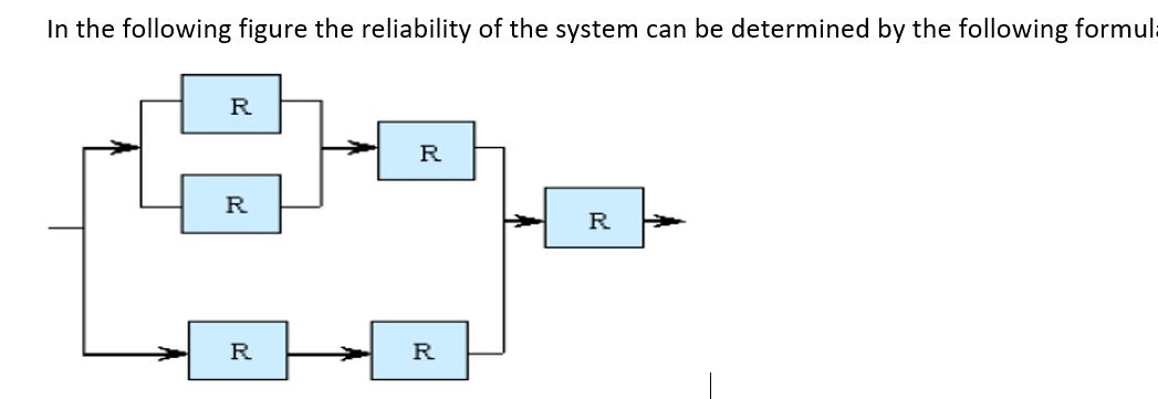 In the following figure the reliability of the