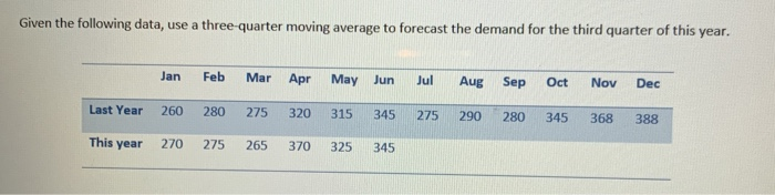 Based on the following data, develop a forecast