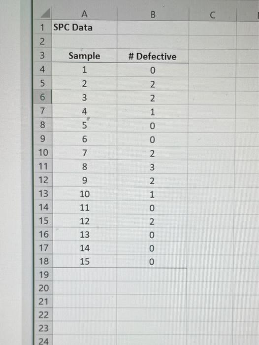 A large bakery has implemented SPC on their