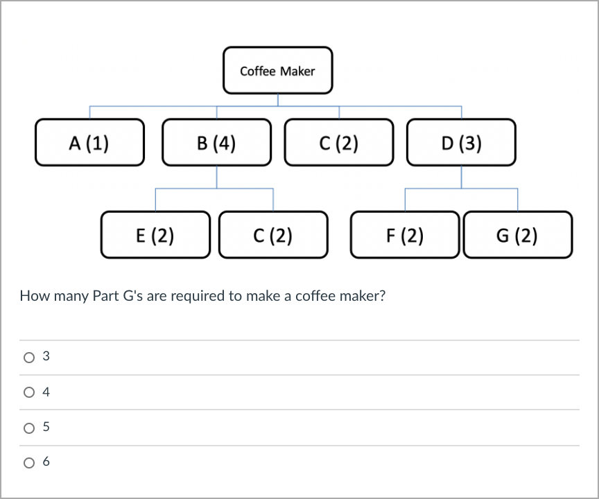 Coffee Maker A (1) B (4) C (2) D (3) E (2) C (2)